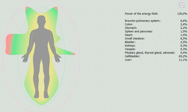 Bioenergy