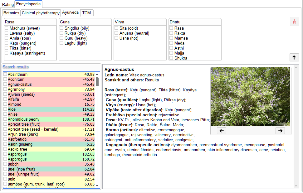 Herbal Encyclopedia, Ayurveda part