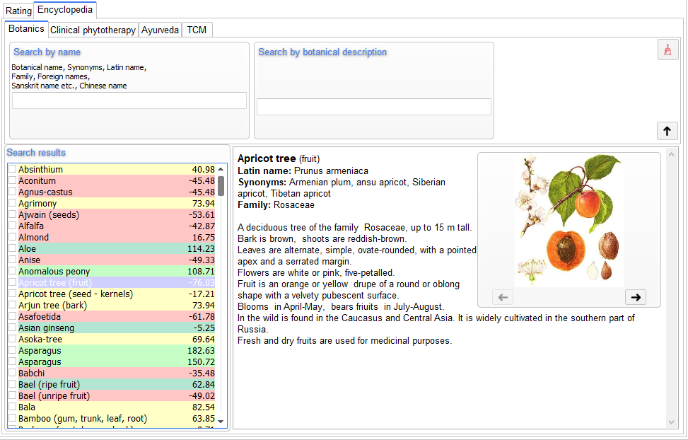 Herbal Encyclopedia, Botanics part for VedaPulse