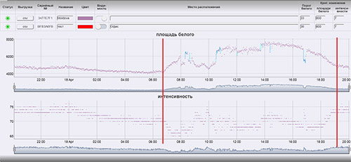 GDV GEO research earthquake