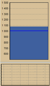 heart stress graph heart stress graph